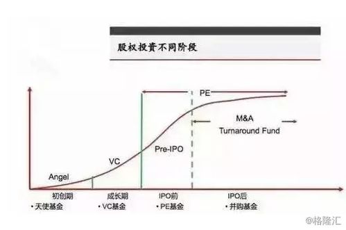 一文读懂股权投资的 募 投 管 退