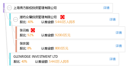 上海秀方股权投资管理有限公司