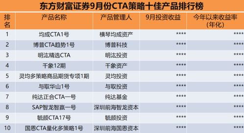 9月各策略私募产品榜单