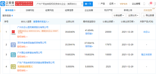 白云山投资成立股权投资企业,持股39.6%