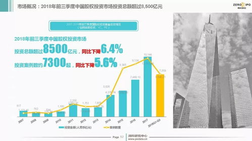 行业 2018年前三季度中国股权投资市场回顾与展望