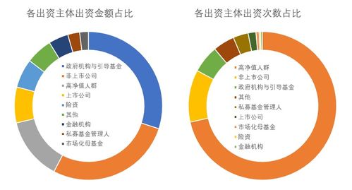 眼望长远 坚守价值 ,星能资产胡仲江谈后疫情时代的中国股权投资市场