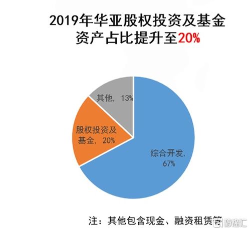 华侨城亚洲 03366.hk 资本运作带来现金回流,资产周转提速估值改善可期